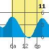 Suisun City tide chart for Tuesday, June 11, 2024