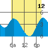 Suisun City tide chart for Wednesday, June 12, 2024
