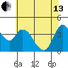 Suisun City tide chart for Thursday, June 13, 2024