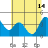 Suisun City tide chart for Friday, June 14, 2024
