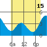 Suisun City tide chart for Saturday, June 15, 2024