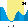 Suisun City tide chart for Thursday, June 20, 2024