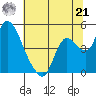 Suisun City tide chart for Friday, June 21, 2024