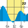 Suisun City tide chart for Saturday, June 22, 2024