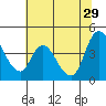 Suisun City tide chart for Saturday, June 29, 2024