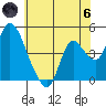 Suisun City tide chart for Thursday, June 6, 2024