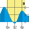 Suisun City tide chart for Saturday, June 8, 2024
