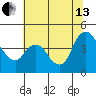 Suisun City tide chart for Saturday, July 13, 2024