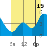 Suisun City tide chart for Monday, July 15, 2024