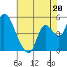 Suisun City tide chart for Saturday, July 20, 2024