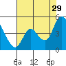 Suisun City tide chart for Monday, July 29, 2024