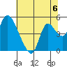 Suisun City tide chart for Saturday, July 6, 2024