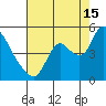 Suisun City tide chart for Thursday, August 15, 2024
