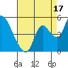 Suisun City tide chart for Saturday, August 17, 2024