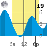 Suisun City tide chart for Monday, August 19, 2024