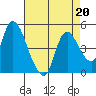 Suisun City tide chart for Tuesday, August 20, 2024