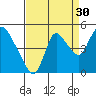 Suisun City tide chart for Friday, August 30, 2024