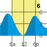 Suisun City tide chart for Tuesday, August 6, 2024