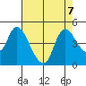 Suisun City tide chart for Wednesday, August 7, 2024