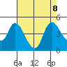 Suisun City tide chart for Thursday, August 8, 2024
