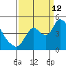 Suisun City tide chart for Thursday, September 12, 2024