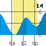 Suisun City tide chart for Saturday, September 14, 2024