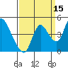 Suisun City tide chart for Sunday, September 15, 2024