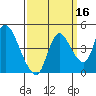 Suisun City tide chart for Monday, September 16, 2024
