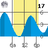 Suisun City tide chart for Tuesday, September 17, 2024