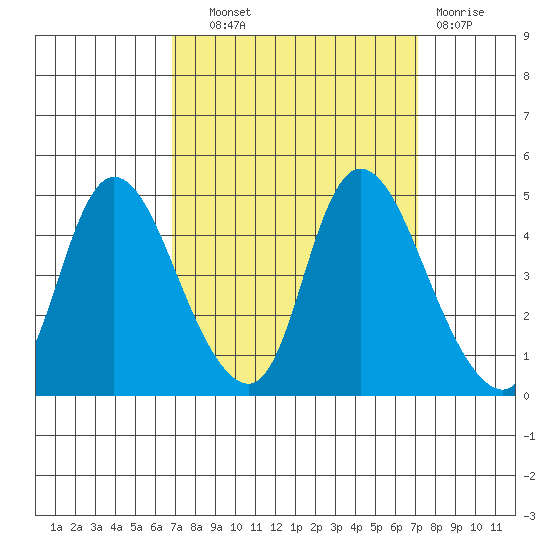 Suisun City tide chart for Thursday, September 19, 2024