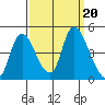 Suisun City tide chart for Friday, September 20, 2024