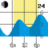 Suisun City tide chart for Tuesday, September 24, 2024