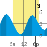 Suisun City tide chart for Tuesday, September 3, 2024