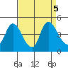 Suisun City tide chart for Thursday, September 5, 2024
