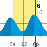 Suisun City tide chart for Friday, September 6, 2024