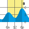 Suisun City tide chart for Sunday, September 8, 2024