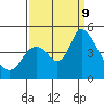 Suisun City tide chart for Monday, September 9, 2024