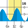 Suisun City tide chart for Wednesday, October 16, 2024