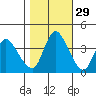 Suisun City tide chart for Tuesday, October 29, 2024