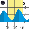 Suisun City tide chart for Wednesday, October 2, 2024