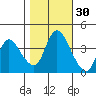 Suisun City tide chart for Wednesday, October 30, 2024