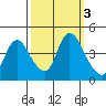 Suisun City tide chart for Thursday, October 3, 2024