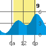 Suisun City tide chart for Wednesday, October 9, 2024