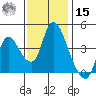 Suisun City tide chart for Friday, November 15, 2024