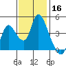 Suisun City tide chart for Saturday, November 16, 2024