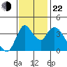 Suisun City tide chart for Friday, November 22, 2024