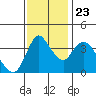 Suisun City tide chart for Saturday, November 23, 2024