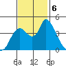 Suisun City tide chart for Wednesday, November 6, 2024
