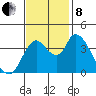 Suisun City tide chart for Friday, November 8, 2024