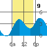 Suisun City tide chart for Saturday, November 9, 2024